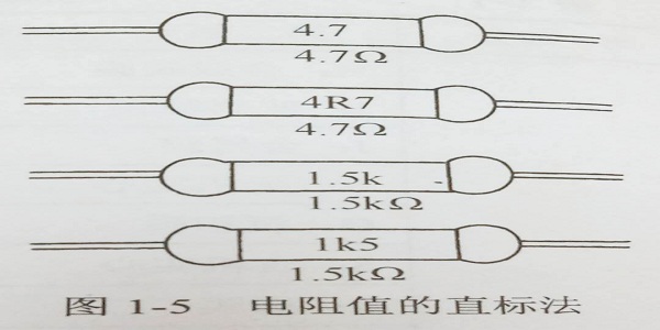 電阻值的直標(biāo)法