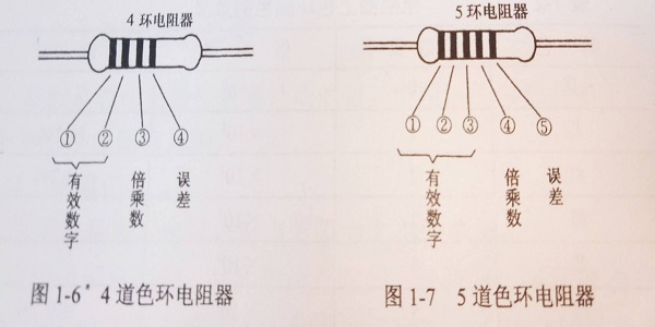 色環(huán)電阻器