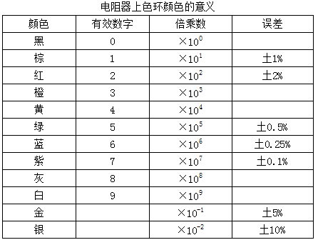 色環(huán)標(biāo)示
