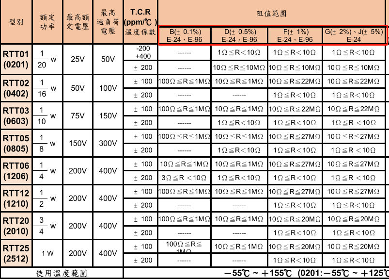 標(biāo)稱電阻