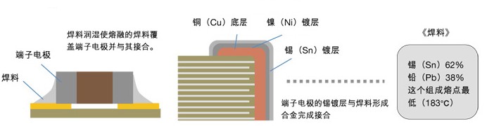 貼片電容材料組成圖 貼片電容材料組成圖