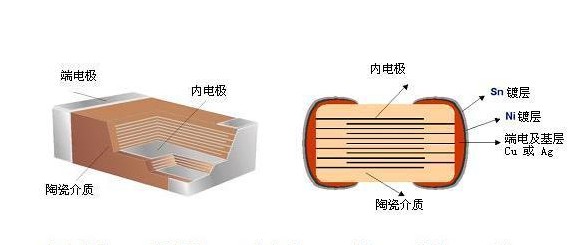 貼片電容內(nèi)部構(gòu)造圖2