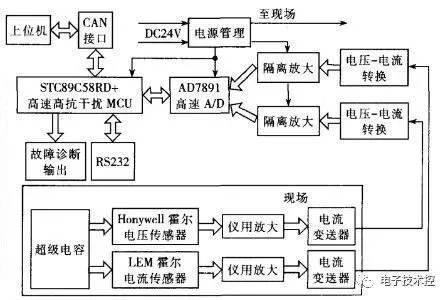 車載超級(jí)電容1