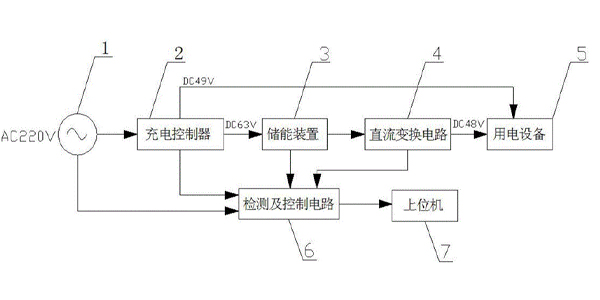 超級(jí)電容3