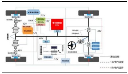 線控底盤應(yīng)用 48V 電氣系統(tǒng)