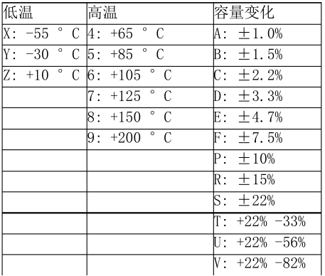 貼片電容材質參數 貼片電容材質參數