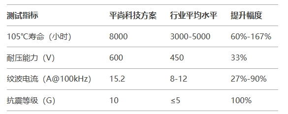 第三方測試與行業應用