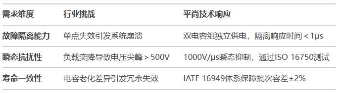 冗余保護電路對車規電容的三大嚴苛需求