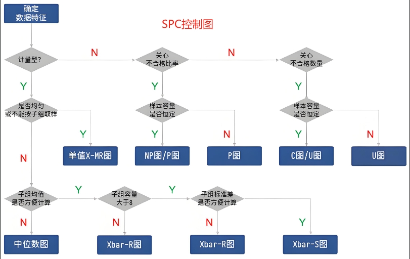 SPC控制圖