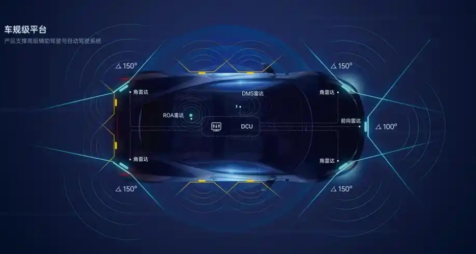 車規級ADAS雷達