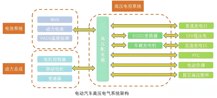 配電系統(tǒng)