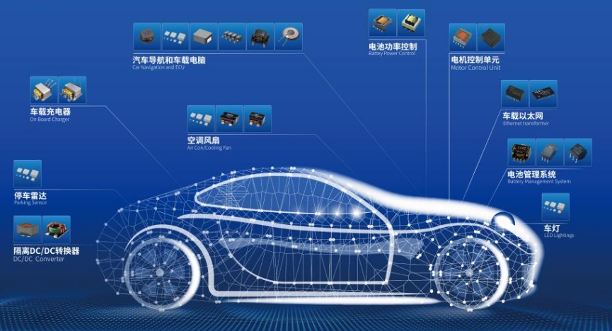 車規級AEC-Q200 RevF新規2