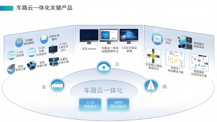 車路云一體化2
