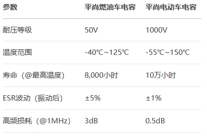 平尚燃油車電容=平尚電動(dòng)車電容