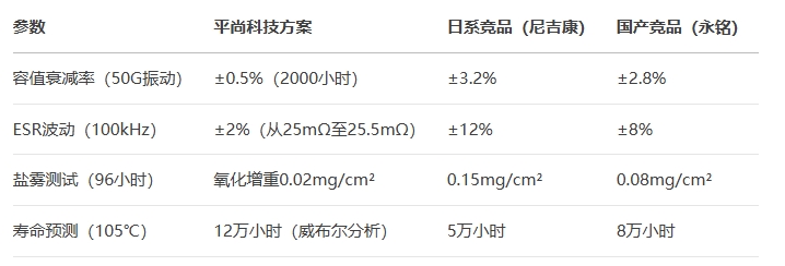 25V-2200μF電解電容進(jìn)行50G振動(dòng)測試