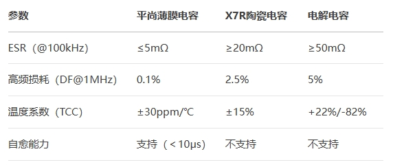 關鍵參數對比與選型指導