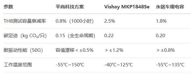 100μF-450V電容進(jìn)行全維度測試對比
