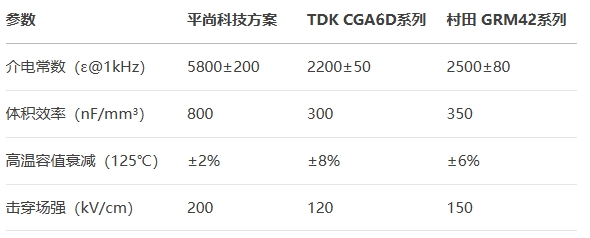 電容進(jìn)行高壓老化測(cè)試對(duì)比