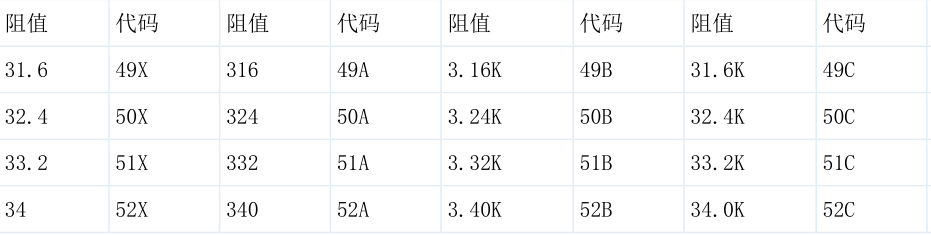 貼片電阻阻值對照表5