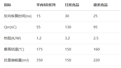 平尚SD系列vs日系競品