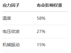 參數(shù)敏感度分析：